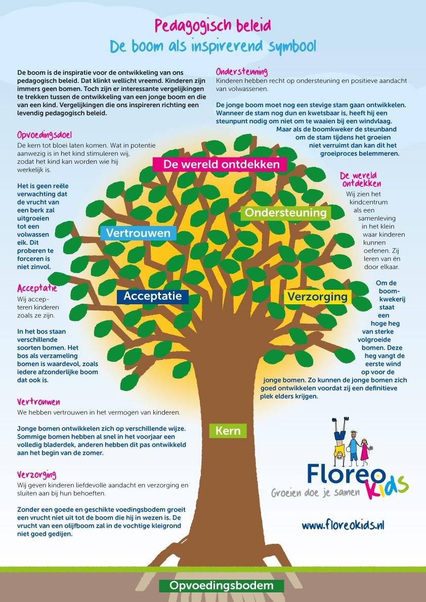 posterPedagogischBeleidweb